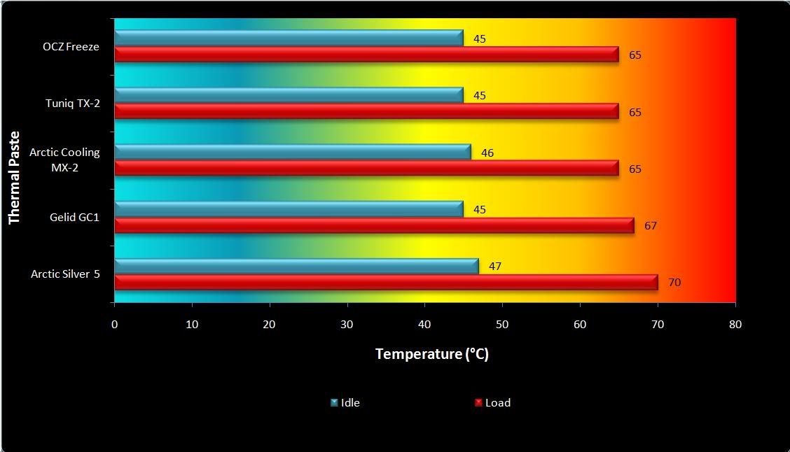 Thermal Compound Review