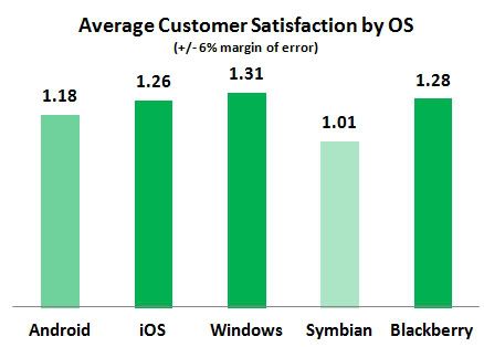Customer Think