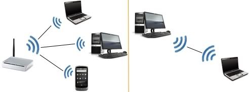 Wi-Fi
