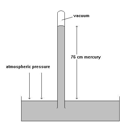 mercury barometer