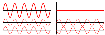 Interference  waves