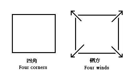 Corner-Wind