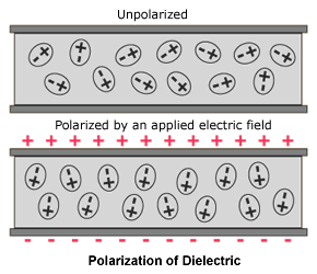 Dielectric
