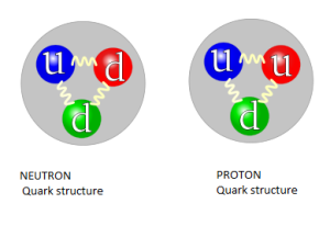 Quark Structure photo 200px-quark_structure_neutron-svg_zps27b83254.png