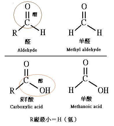Aldehyde photo Aldehyde_zps0851a775.jpg