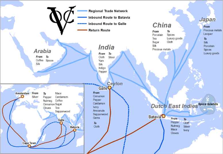 VOC Trade Network