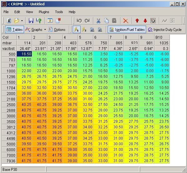 P75 Base Ignition Map Photo by a20turbo Photobucket