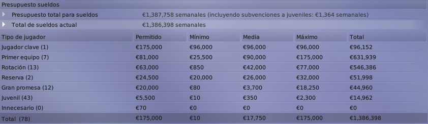 FCBarcelonaEconoma_Salario.png
