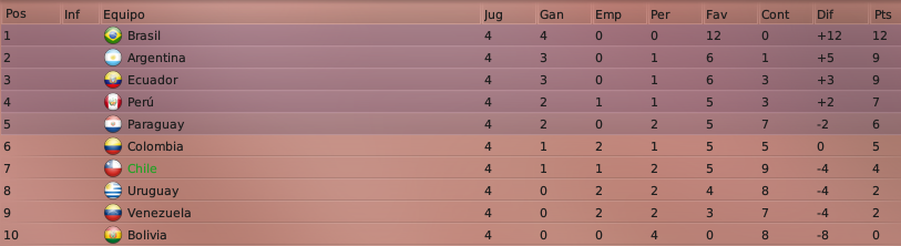 TablaEliminatoriaEnero2008.png