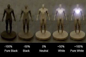Black Character Tendency