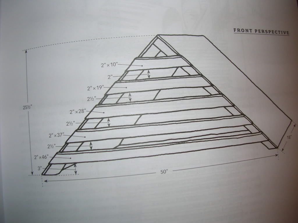 Pheasant flight pen? lots of questions (pic) BackYard Chickens