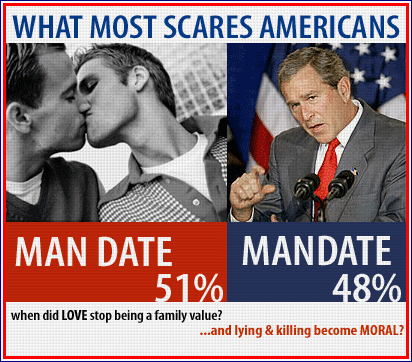 Man Date vs Mandate