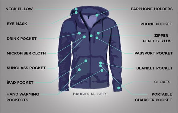 Baubax Travel Jacket