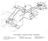 Massey Ferguson 245 Parts Diagram