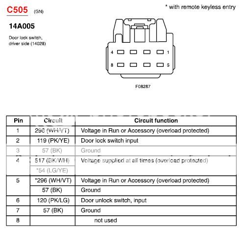 no power locks, seats, mirrors or gas door | Body and Interior ...