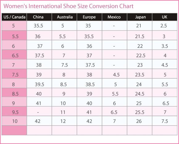 Brannock Size Chart